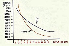 curva.jpg (11176 bytes)